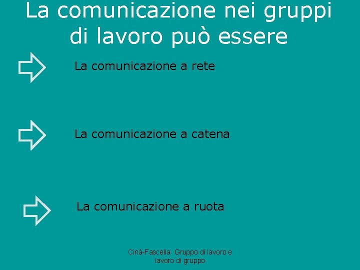 La comunicazione nei gruppi di lavoro può essere La comunicazione a rete La comunicazione