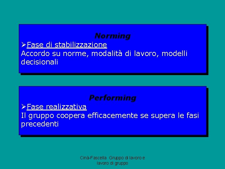 Norming ØFase di stabilizzazione Accordo su norme, modalità di lavoro, modelli decisionali Performing ØFase