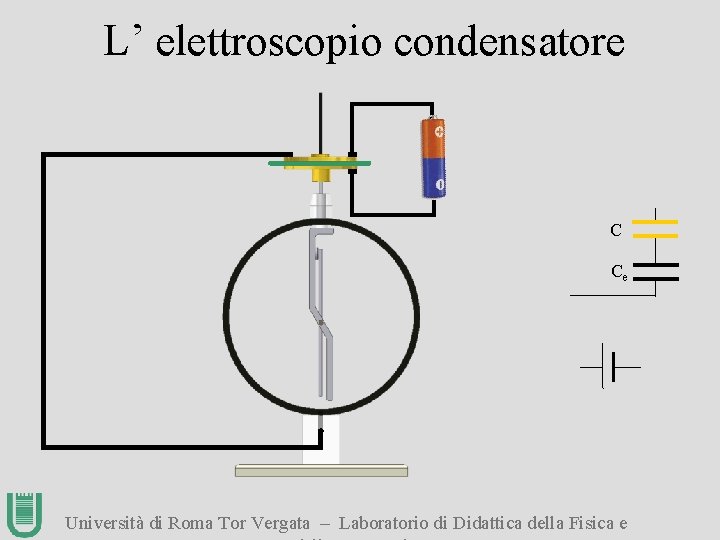 L’ elettroscopio condensatore C Ce Università di Roma Tor Vergata – Laboratorio di Didattica