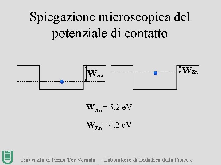 Spiegazione microscopica del potenziale di contatto WAu WZn WAu= 5, 2 e. V WZn=