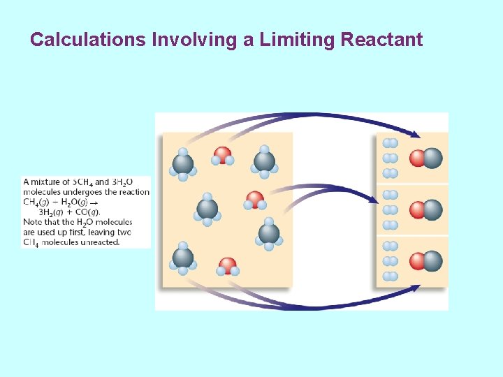 Calculations Involving a Limiting Reactant 