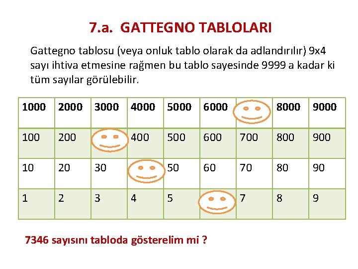 7. a. GATTEGNO TABLOLARI Gattegno tablosu (veya onluk tablo olarak da adlandırılır) 9 x