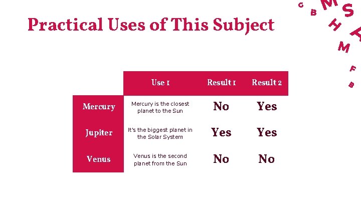 Practical Uses of This Subject Use 1 Result 2 Mercury is the closest planet