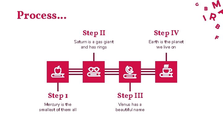 Process. . . Step II Step IV Saturn is a gas giant and has