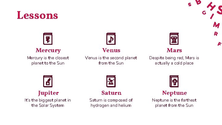 Lessons Mercury Venus Mars Mercury is the closest planet to the Sun Venus is