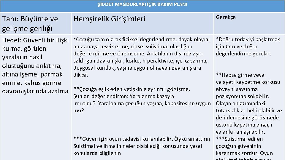 ŞİDDET MAĞDURLARI İÇİN BAKIM PLANI Tanı: Büyüme ve gelişme geriliği Hemşirelik Girişimleri Gerekçe Hedef: