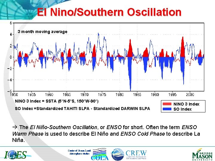 El Nino/Southern Oscillation 3 month moving average NINO 3 Index = SSTA (5°N-5°S, 150°W-90°)