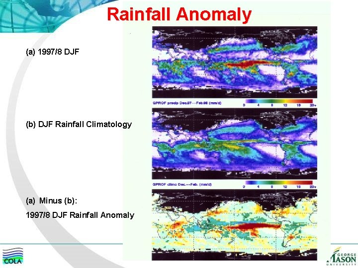 Rainfall Anomaly (a) 1997/8 DJF (b) DJF Rainfall Climatology (a) Minus (b): 1997/8 DJF