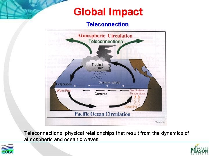 Global Impact Teleconnections: physical relationships that result from the dynamics of atmospheric and oceanic