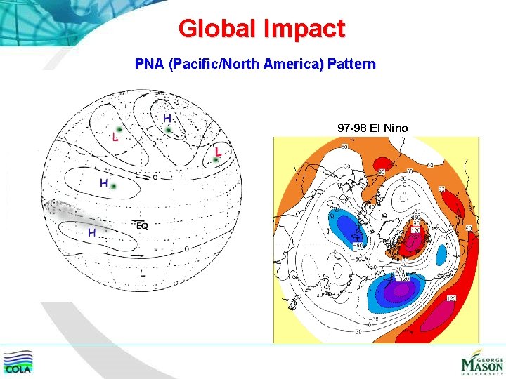 Global Impact PNA (Pacific/North America) Pattern 97 -98 El Nino 