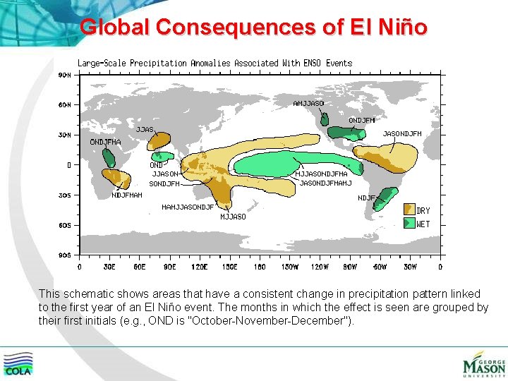 Global Consequences of El Niño This schematic shows areas that have a consistent change