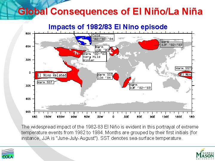 Global Consequences of El Niño/La Niña Impacts of 1982/83 El Nino episode The widespread