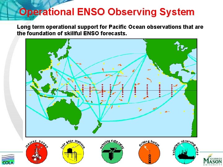 Operational ENSO Observing System Long term operational support for Pacific Ocean observations that are