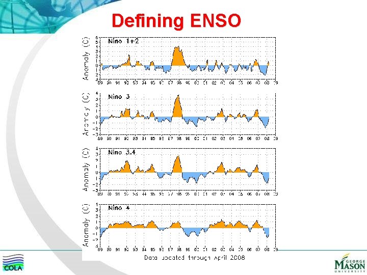 Defining ENSO 