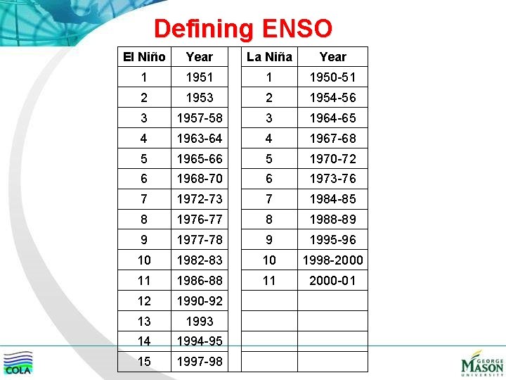 Defining ENSO El Niño Year La Niña Year 1 1951 1 1950 -51 2