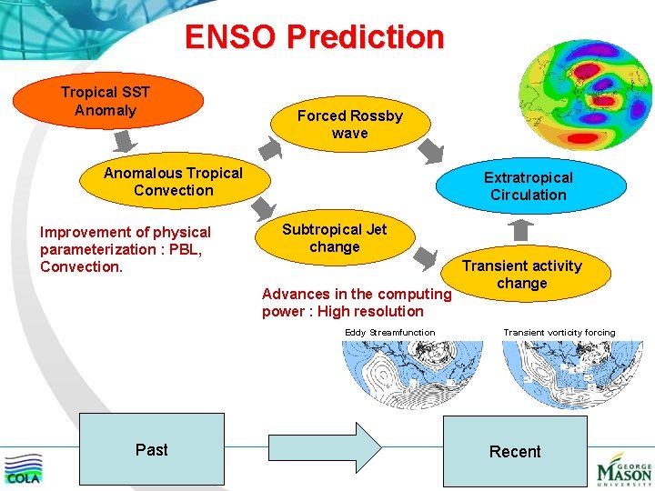 ENSO Prediction Tropical SST Anomaly Forced Rossby wave Anomalous Tropical Convection Improvement of physical