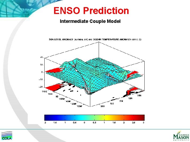 ENSO Prediction Intermediate Couple Model 