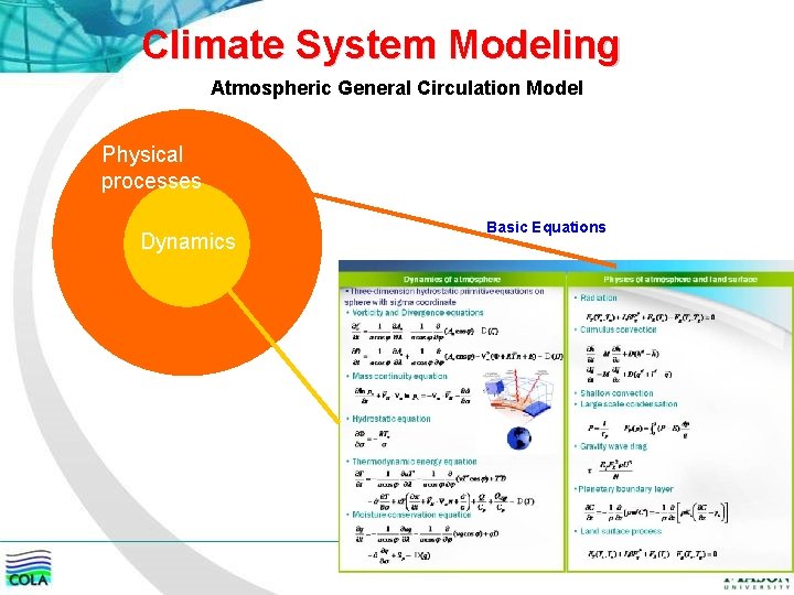 Climate System Modeling Atmospheric General Circulation Model Physical processes Dynamics Basic Equations 