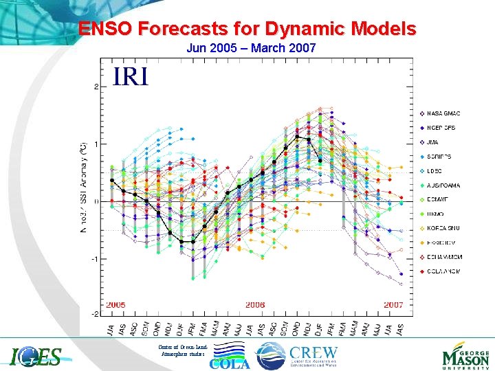ENSO Forecasts for Dynamic Models Jun 2005 – March 2007 Center of Ocean-Land. Atmosphere