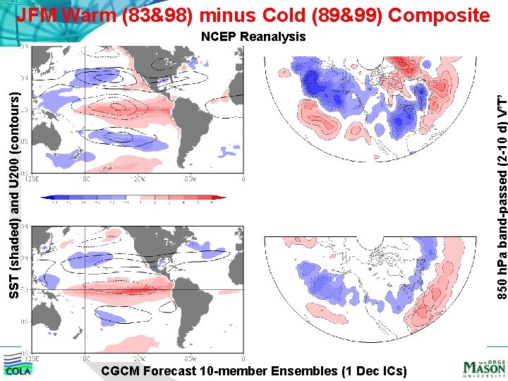 JFM Warm (83&98) minus Cold (89&99) Composite 850 h. Pa band-passed (2 -10 d)