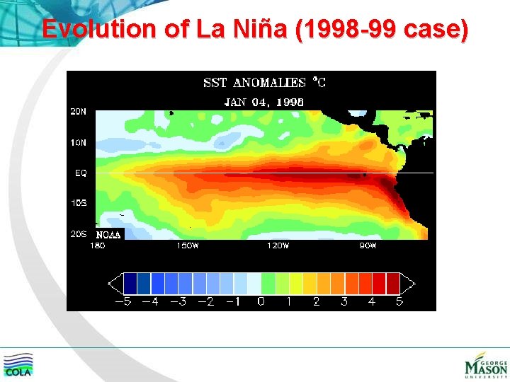 Evolution of La Niña (1998 -99 case) 