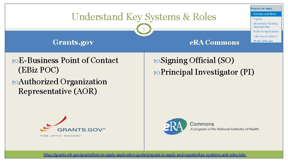 Understand Key Systems & Roles 5 Grants. gov e. RA Commons E-Business Point of