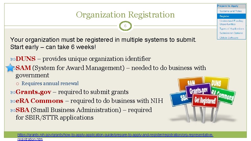 Organization Registration 6 Your organization must be registered in multiple systems to submit. Start