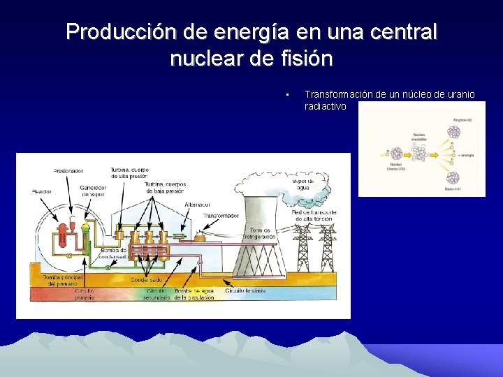 Producción de energía en una central nuclear de fisión • Transformación de un núcleo