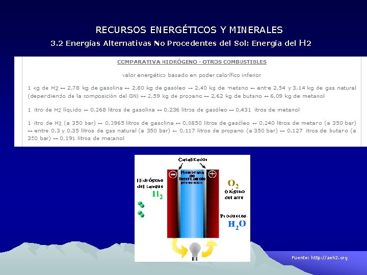 RECURSOS ENERGÉTICOS Y MINERALES 3. 2 Energías Alternativas No Procedentes del Sol: Energía del