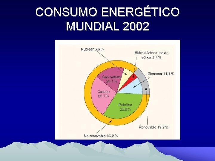 CONSUMO ENERGÉTICO MUNDIAL 2002 