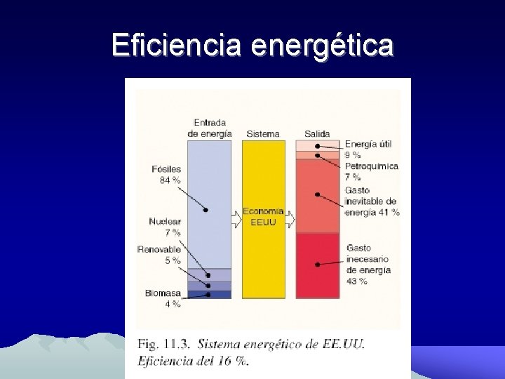 Eficiencia energética 