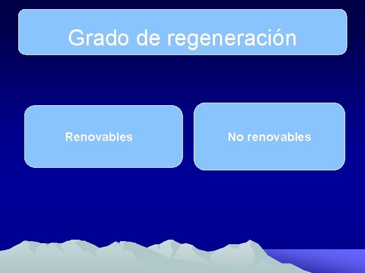 Grado de regeneración Renovables No renovables 