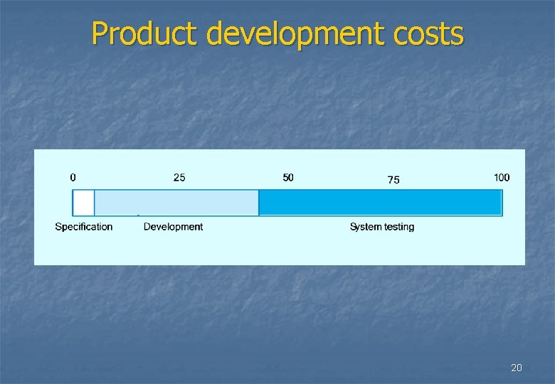 Product development costs 20 Product development costs 20