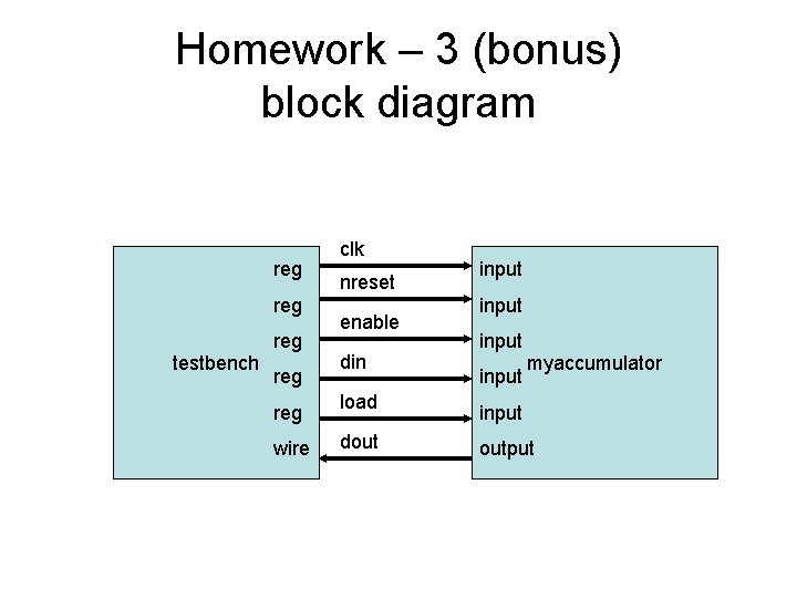 Homework – 3 (bonus) block diagram reg testbench reg reg wire clk nreset enable