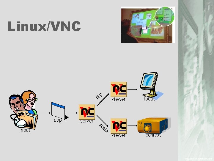 cl ip Linux/VNC app focus server e al sc input viewer context 