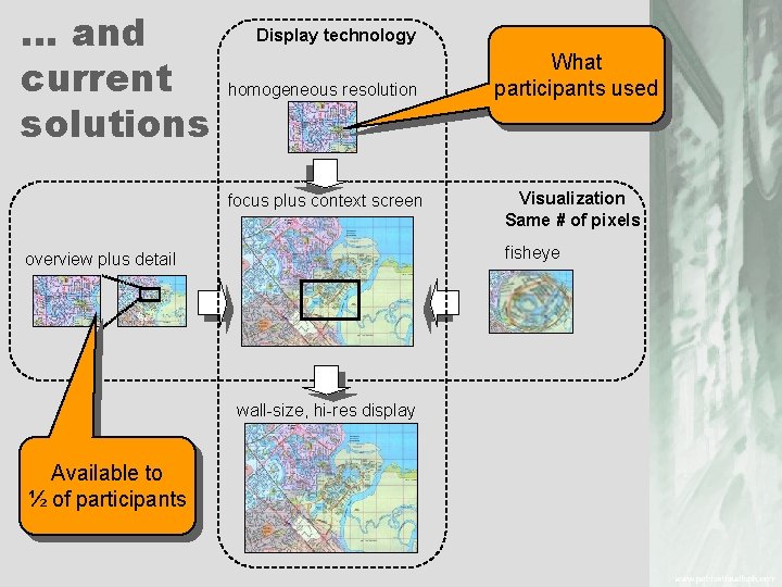 … and current solutions Display technology What participants used homogeneous resolution 4 Visualization Same