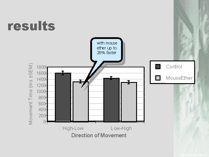 results Movement Time (ms ±SEM) with mouse ether up to 28% faster Control 1800