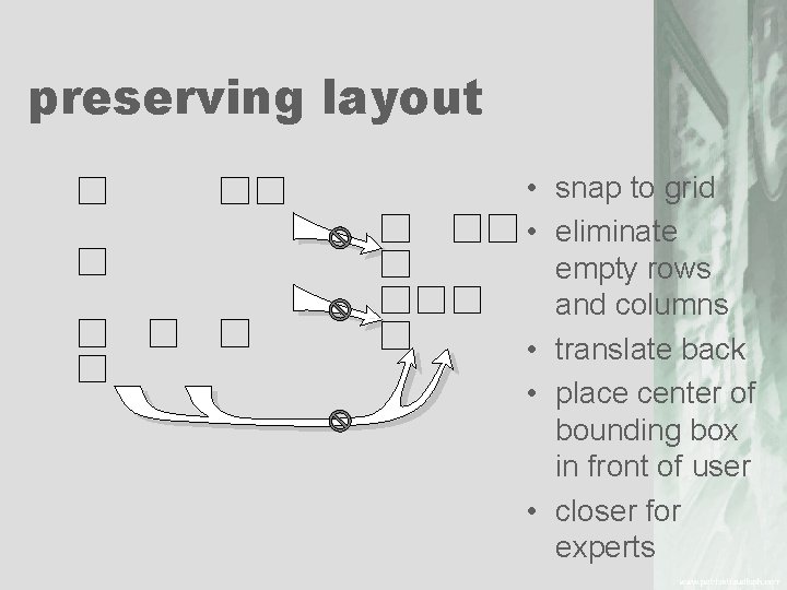 preserving layout • snap to grid • eliminate empty rows and columns • translate