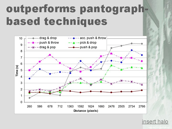 outperforms pantographbased techniques insert halo 