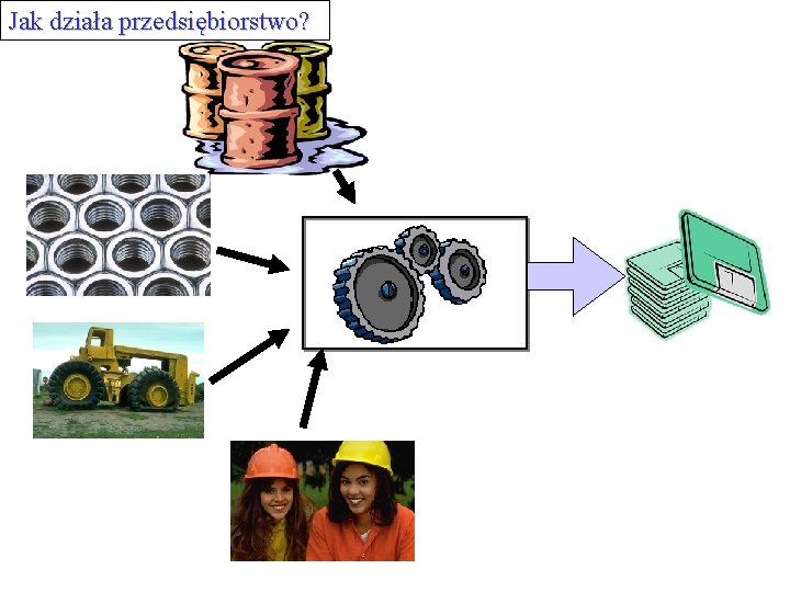 Jak działa przedsiębiorstwo? 