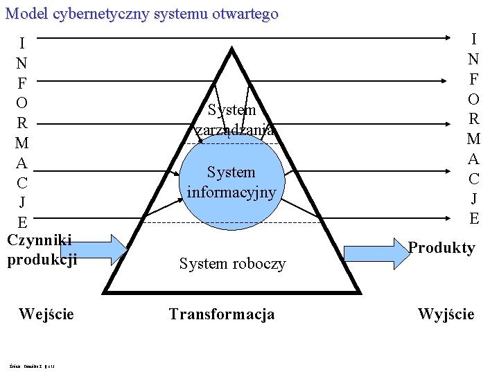 Model cybernetyczny systemu otwartego I N F O R M A C J E