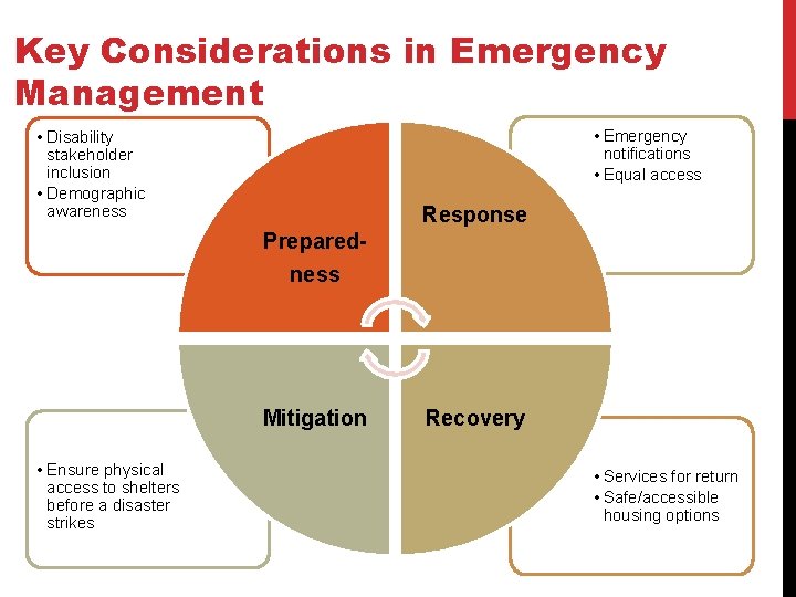 Key Considerations in Emergency Management • Emergency notifications • Equal access • Disability stakeholder