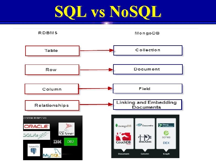 SQL vs No. SQL 