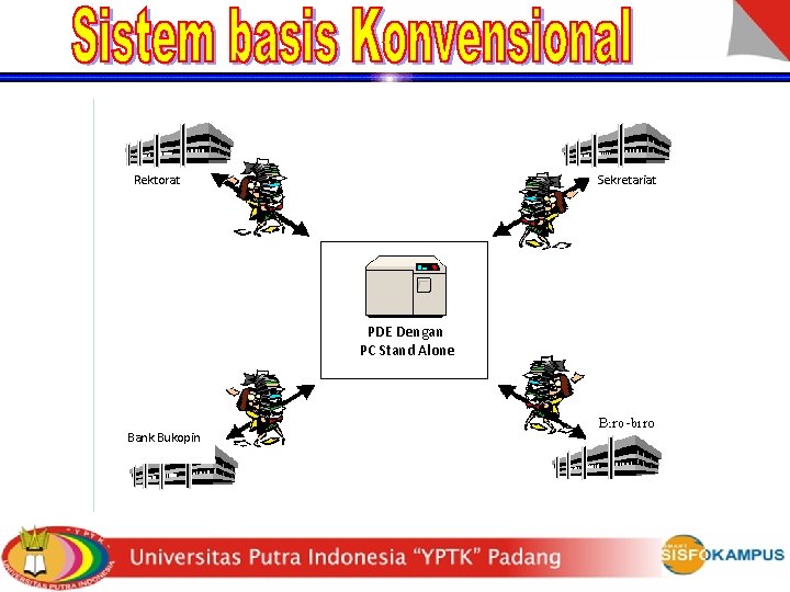 Rektorat Sekretariat PDE Dengan PC Stand Alone Bank Bukopin 