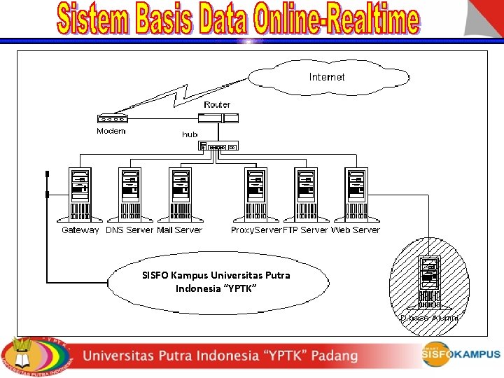 SISFO Kampus Universitas Putra Indonesia “YPTK” 