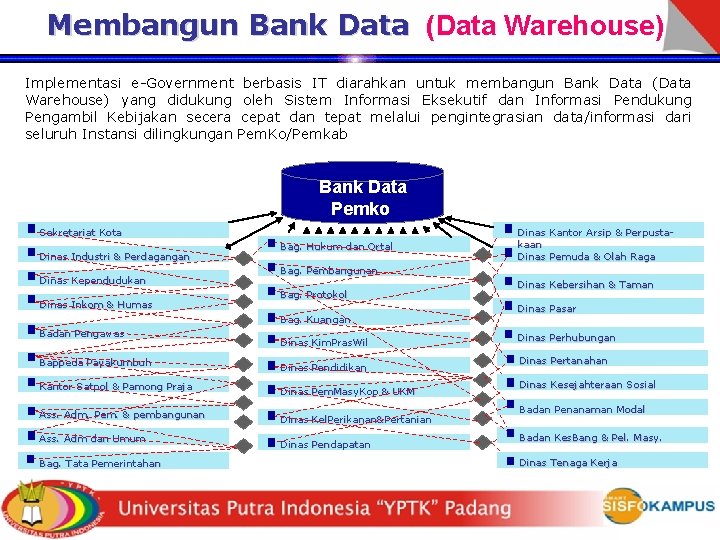 Membangun Bank Data (Data Warehouse) Implementasi e-Government Warehouse) yang didukung Pengambil Kebijakan secera seluruh
