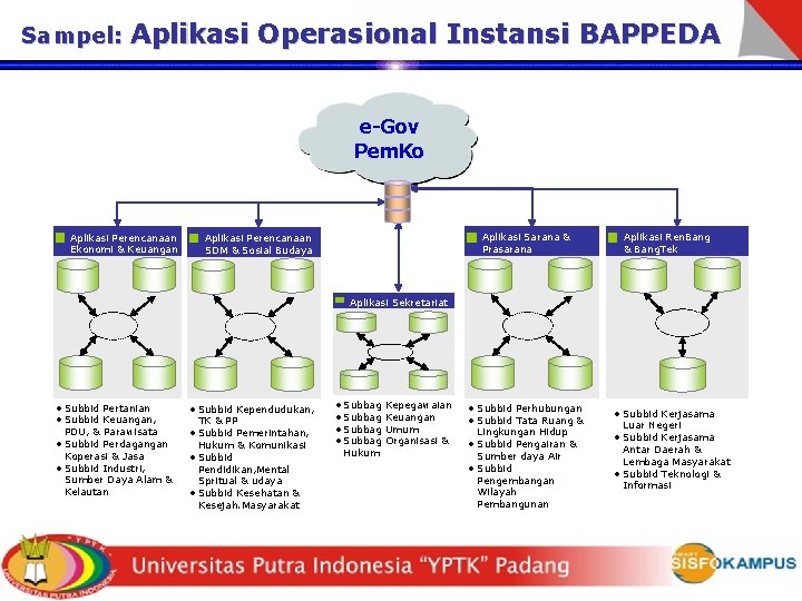 Sampel: Aplikasi Operasional Instansi BAPPEDA e-Gov Pem. Ko Aplikasi Perencanaan Ekonomi & Keuangan Aplikasi