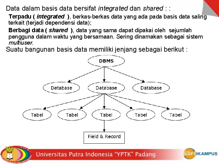 Data dalam basis data bersifat integrated dan shared : : Terpadu ( integrated ),