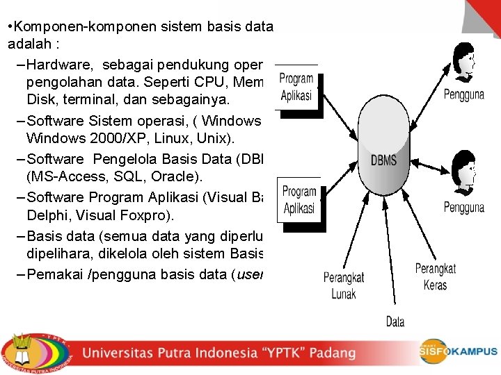  • Komponen-komponen sistem basis data adalah : – Hardware, sebagai pendukung operasi pengolahan