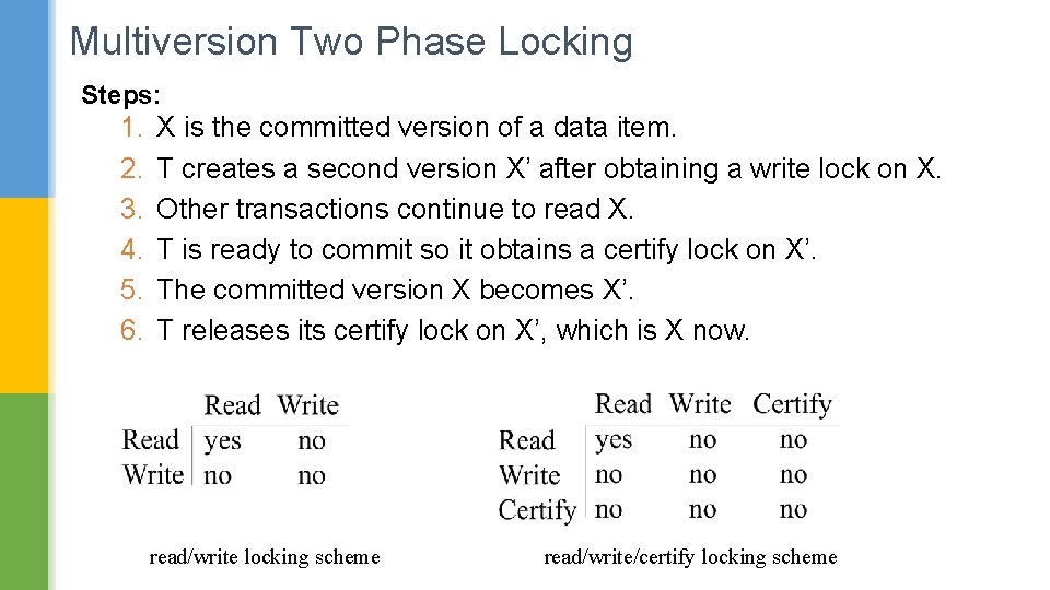 Multiversion Two Phase Locking Steps: 1. 2. 3. 4. 5. 6. X is the